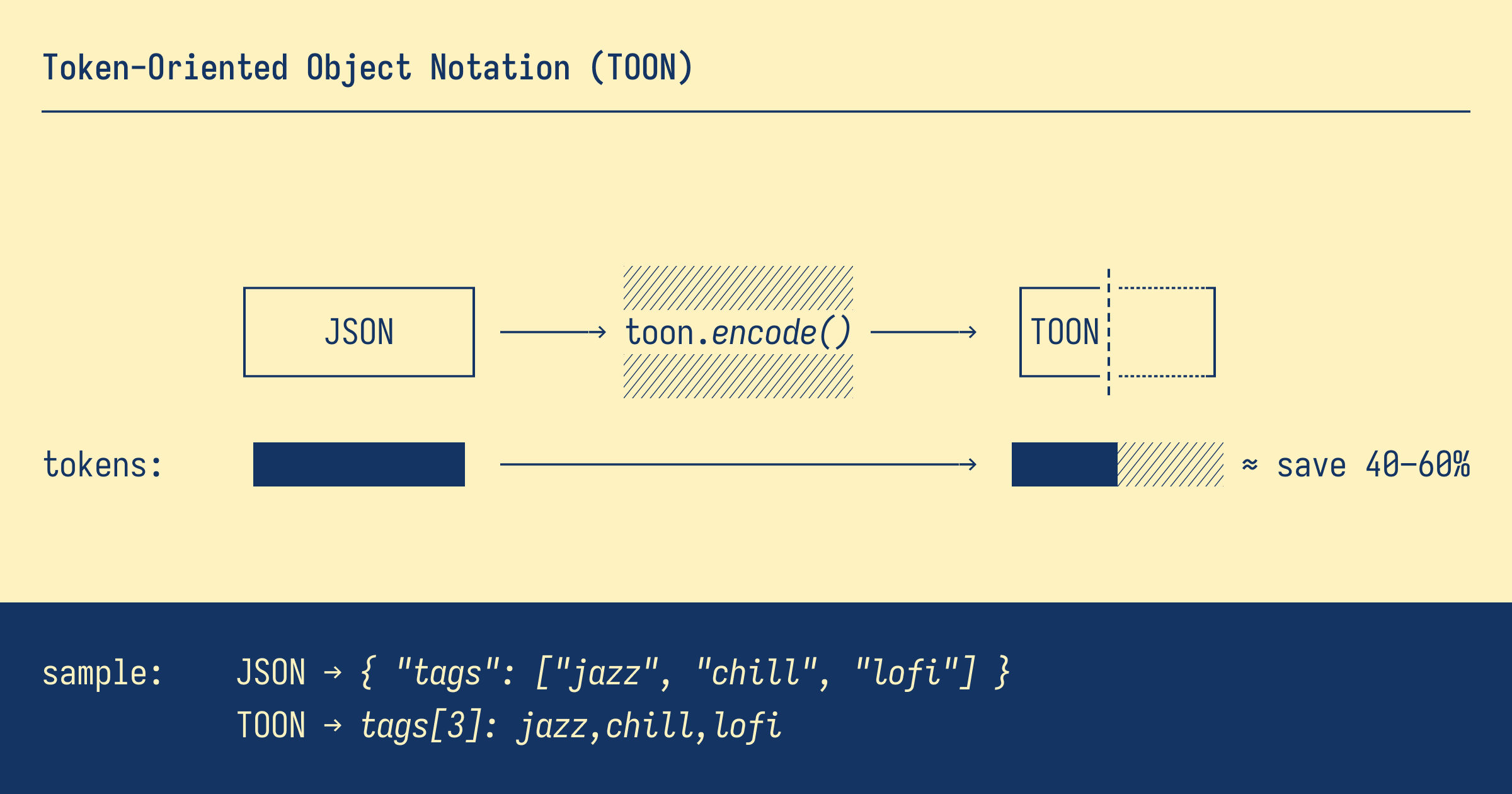 TOON logo with step‑by‑step guide