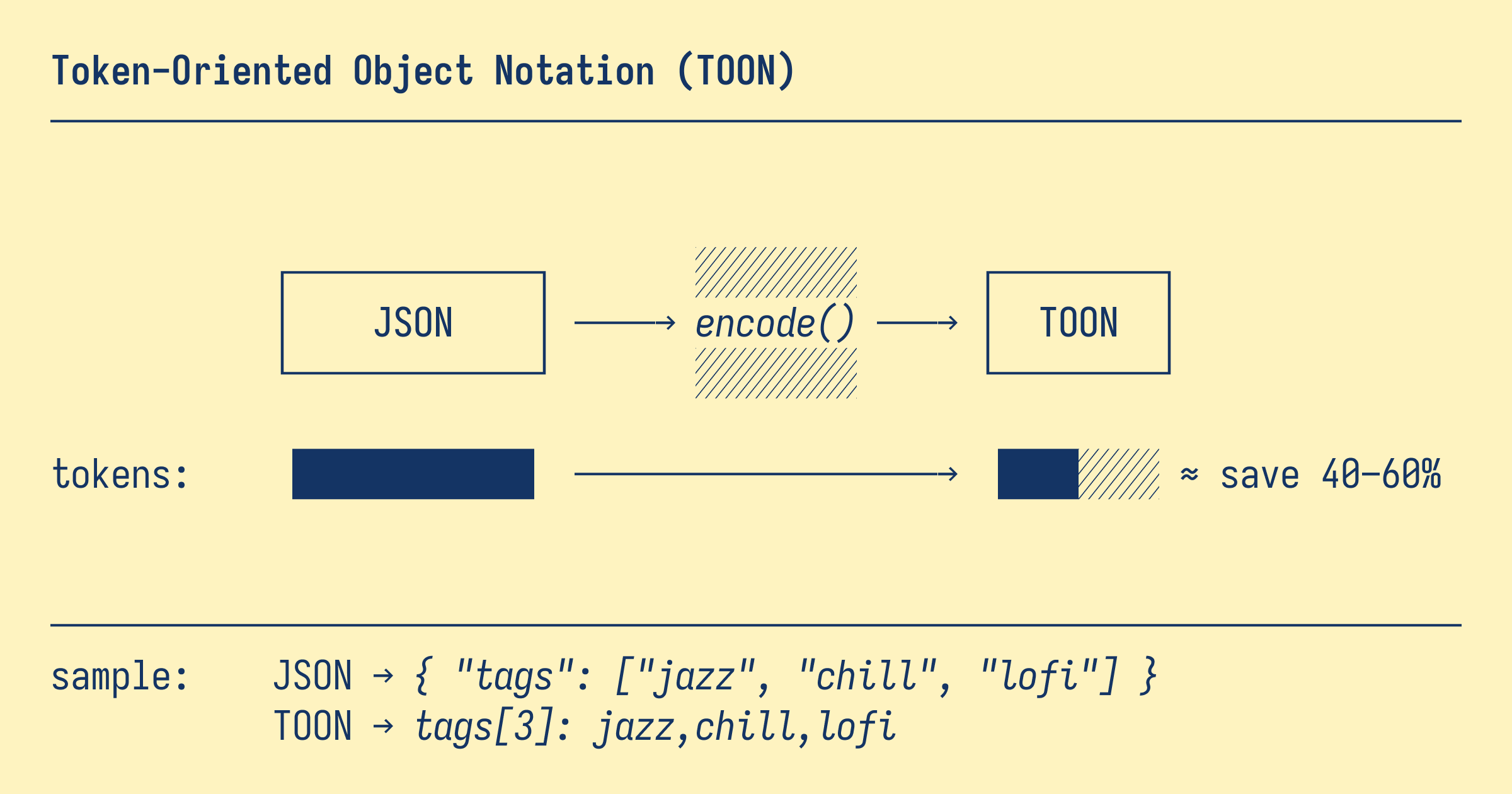 TOON logo with step‑by‑step guide